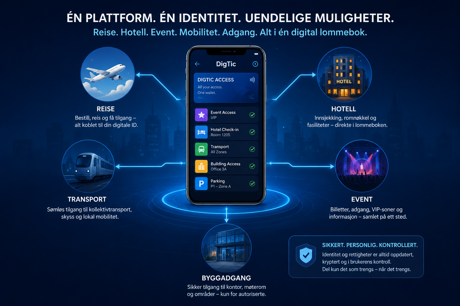 DigTic — én plattform for reise, hotell, event, mobilitet og adgang.